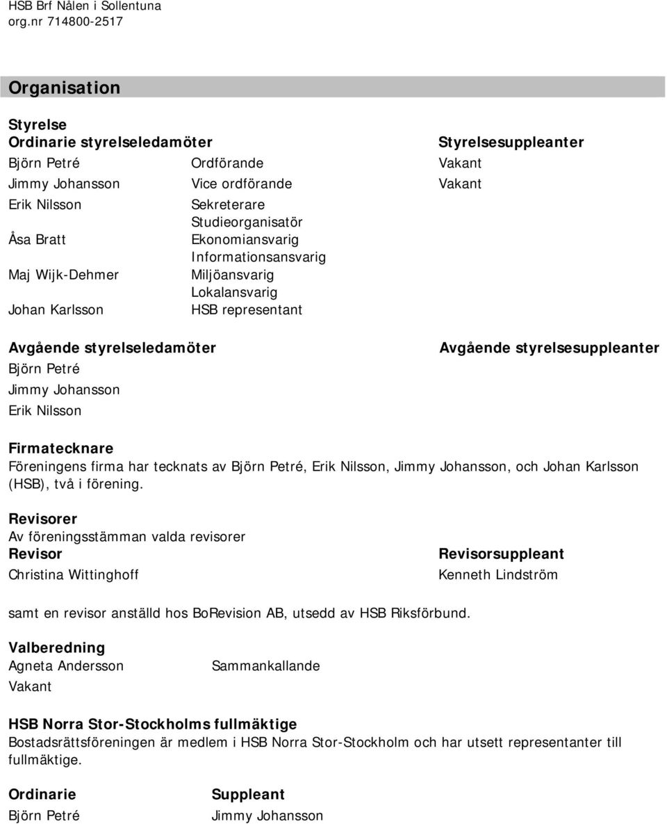 Erik Nilsson Avgående styrelsesuppleanter Firmatecknare Föreningens firma har tecknats av Björn Petré, Erik Nilsson, Jimmy Johansson, och Johan Karlsson (HSB), två i förening.