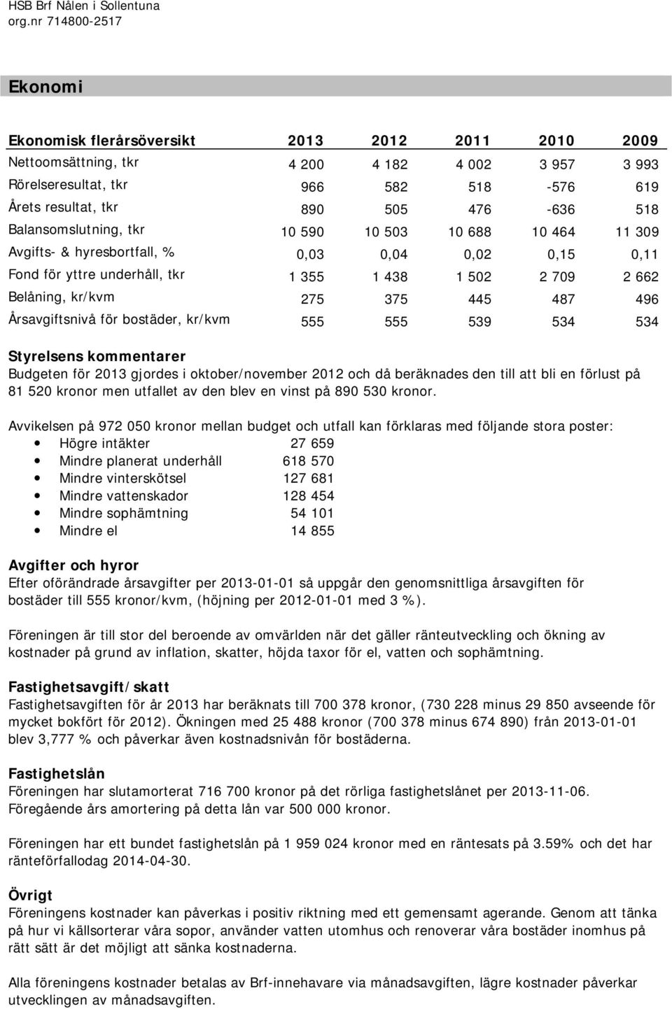 275 375 445 487 496 Årsavgiftsnivå för bostäder, kr/kvm 555 555 539 534 534 Styrelsens kommentarer Budgeten för 2013 gjordes i oktober/november 2012 och då beräknades den till att bli en förlust på