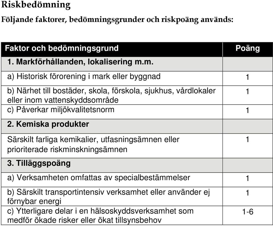 ingsgrunder och riskpoäng används: Faktor och bedömn