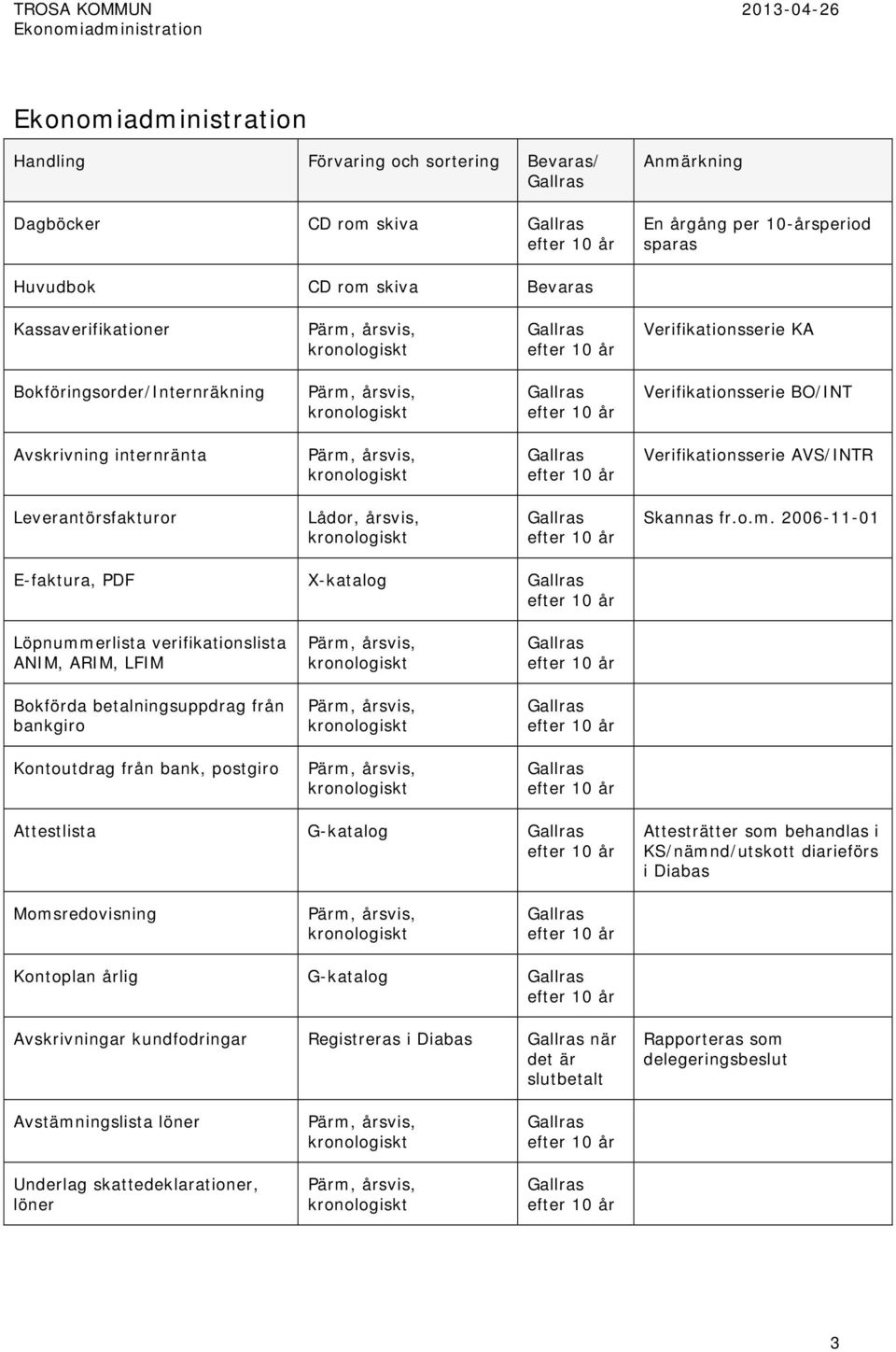 2006-11-01 E-faktura, PDF X-katalog Löpnummerlista verifikationslista ANIM, ARIM, LFIM Bokförda betalningsuppdrag från bankgiro Kontoutdrag från bank, postgiro Attestlista G-katalog