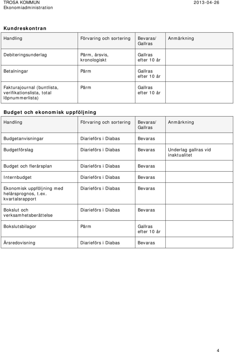 flerårsplan Diarieförs i Diabas Bevaras Internbudget Diarieförs i Diabas Bevaras Ekonomisk uppföljning med helårsprognos, t.ex.