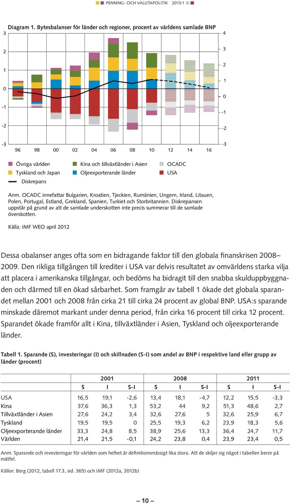 tillväxtländer i Asien Oljeexporterande länder OCADC USA Anm.