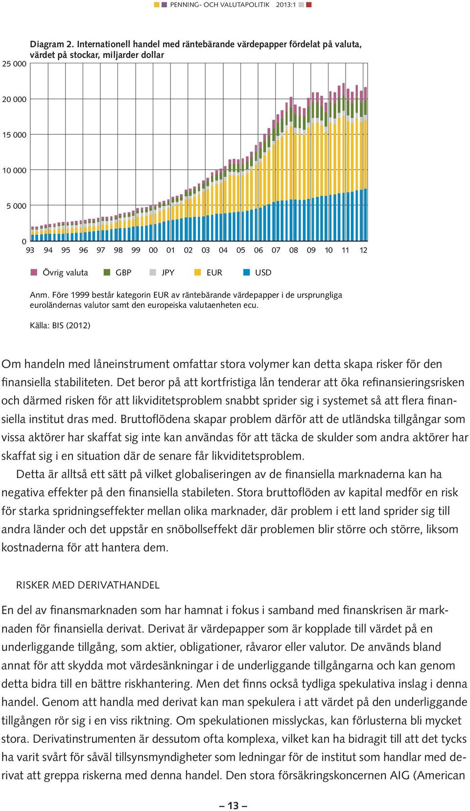 Övrig valuta GBP JPY EUR USD Anm. Före 1999 består kategorin EUR av räntebärande värdepapper i de ursprungliga euroländernas valutor samt den europeiska valutaenheten ecu.