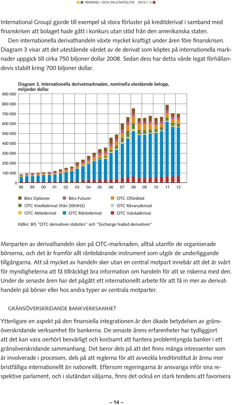 Diagram 3 visar att det utestående värdet av de derivat som köptes på internationella marknader uppgick till cirka 750 biljoner dollar 2008.