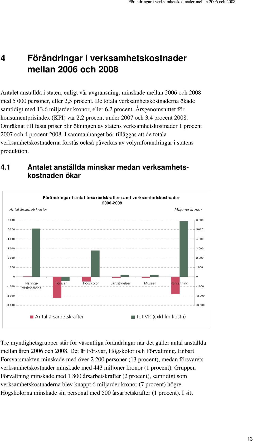 Årsgenomsnittet för konsumentprisindex (KPI) var 2,2 procent under 27 och 3,4 procent 28. Omräknat till fasta priser blir ökningen av statens verksamhetskostnader 1 procent 27 och 4 procent 28.