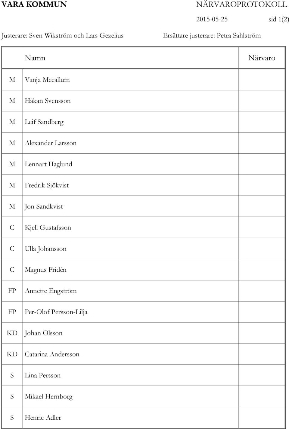 Haglund M Fredrik Sjökvist M Jon Sandkvist C Kjell Gustafsson C Ulla Johansson C Magnus Fridén FP Annette