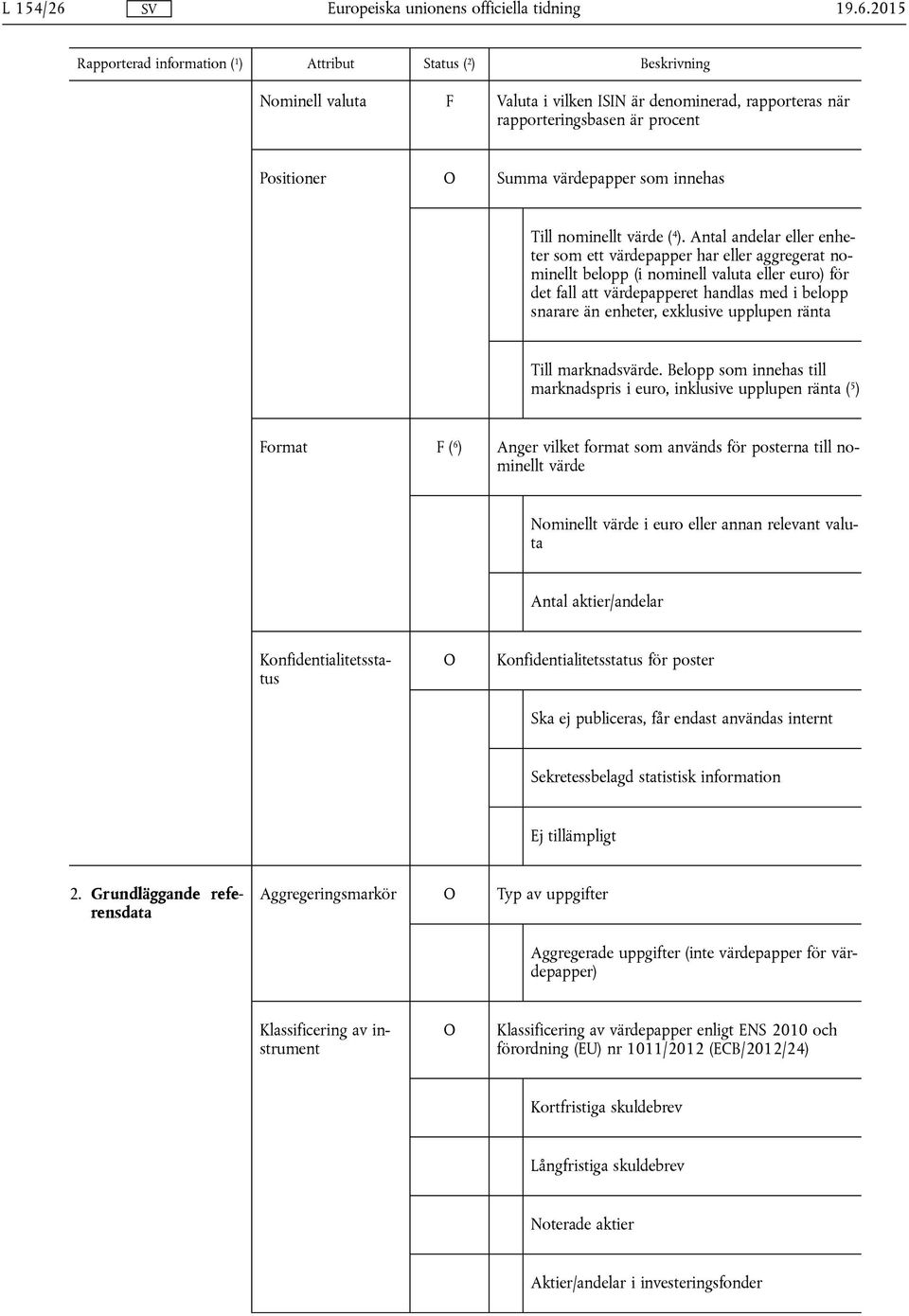 värdepapper som innehas Till nominellt värde ( 4 ).