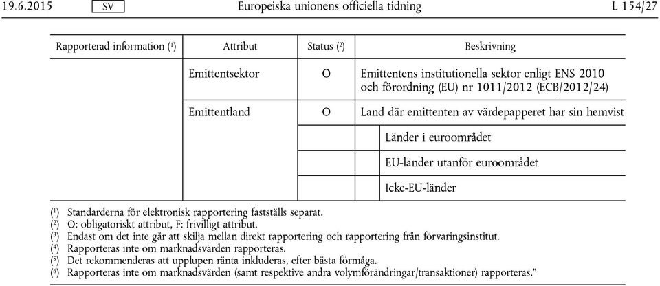 ( 2 ) : obligatoriskt attribut, : frivilligt attribut. ( 3 ) Endast om det inte går att skilja mellan direkt rapportering och rapportering från förvaringsinstitut.