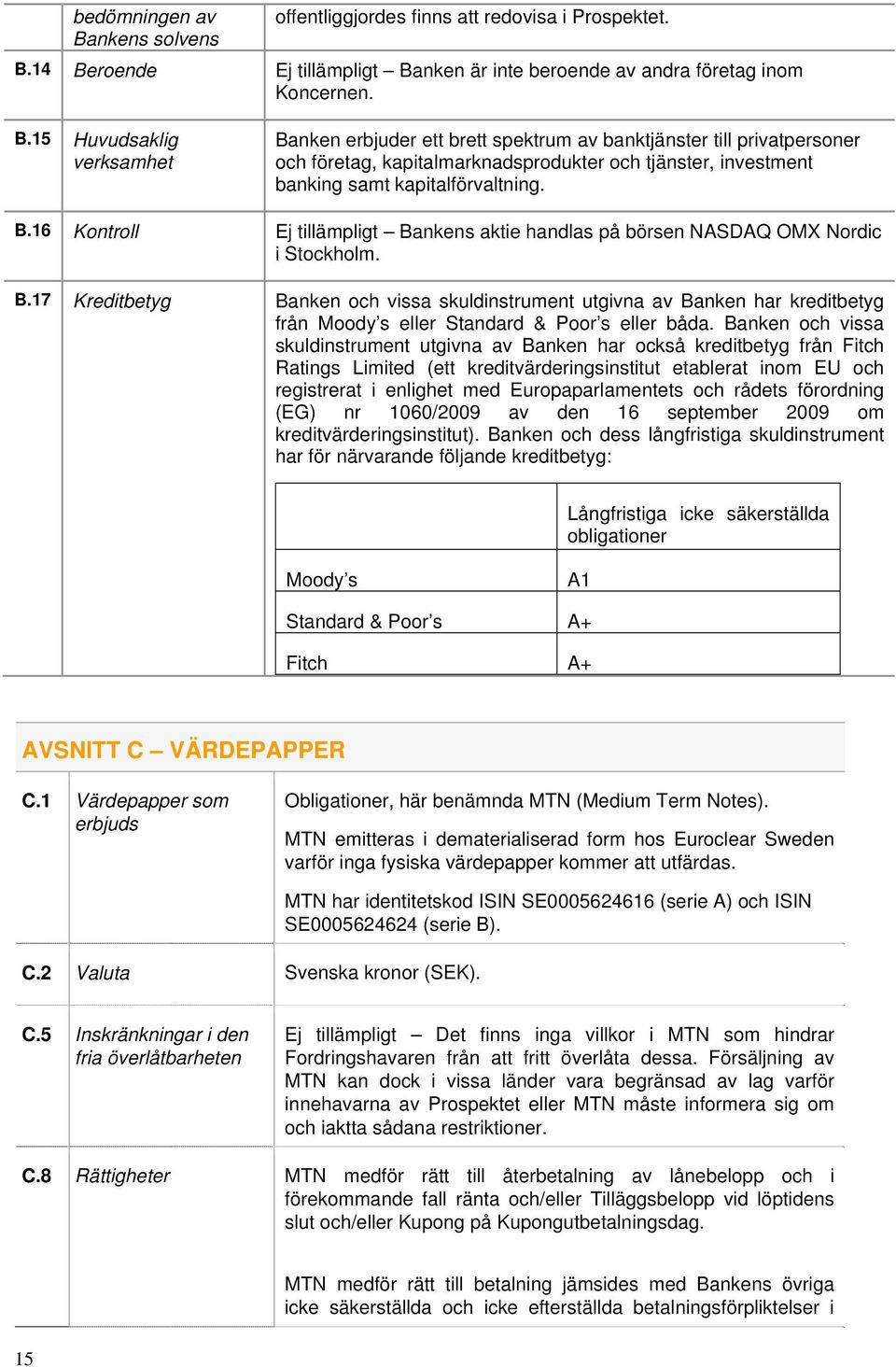 14 Beroende Ej tillämpligt Banken är inte beroende av andra företag inom Koncernen. B.15 Huvudsaklig verksamhet Banken erbjuder ett brett spektrum av banktjänster till privatpersoner och företag, kapitalmarknadsprodukter och tjänster, investment banking samt kapitalförvaltning.