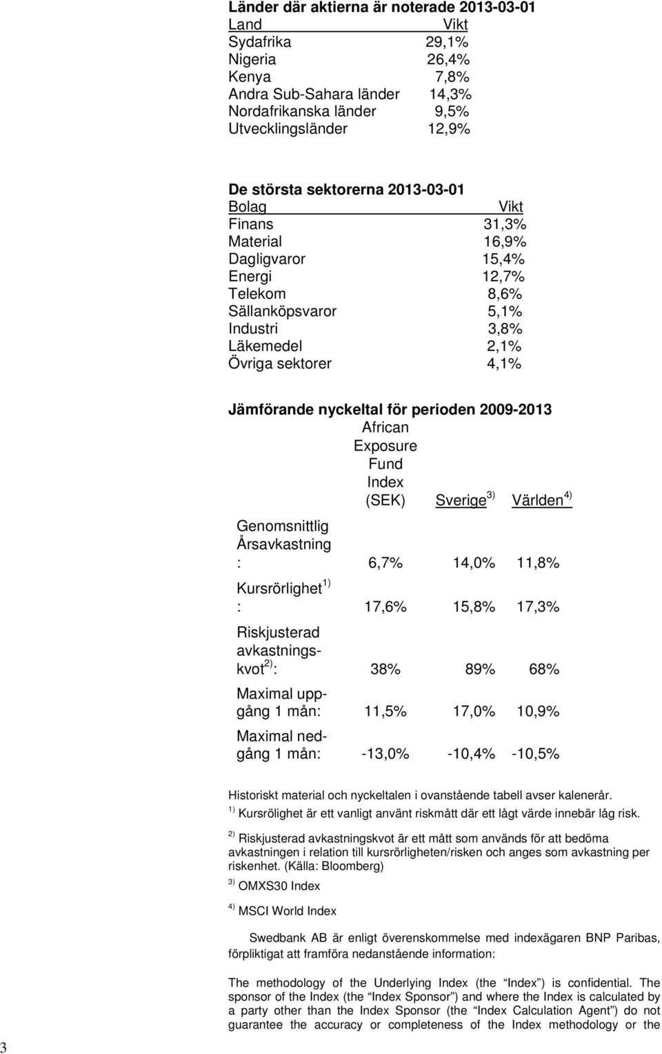 2009-2013 African Exposure Fund Index (SEK) Sverige 3) Världen 4) Genomsnittlig Årsavkastning : 6,7% 14,0% 11,8% Kursrörlighet 1) : 17,6% 15,8% 17,3% Riskjusterad avkastningskvot : 38% 89% 68%