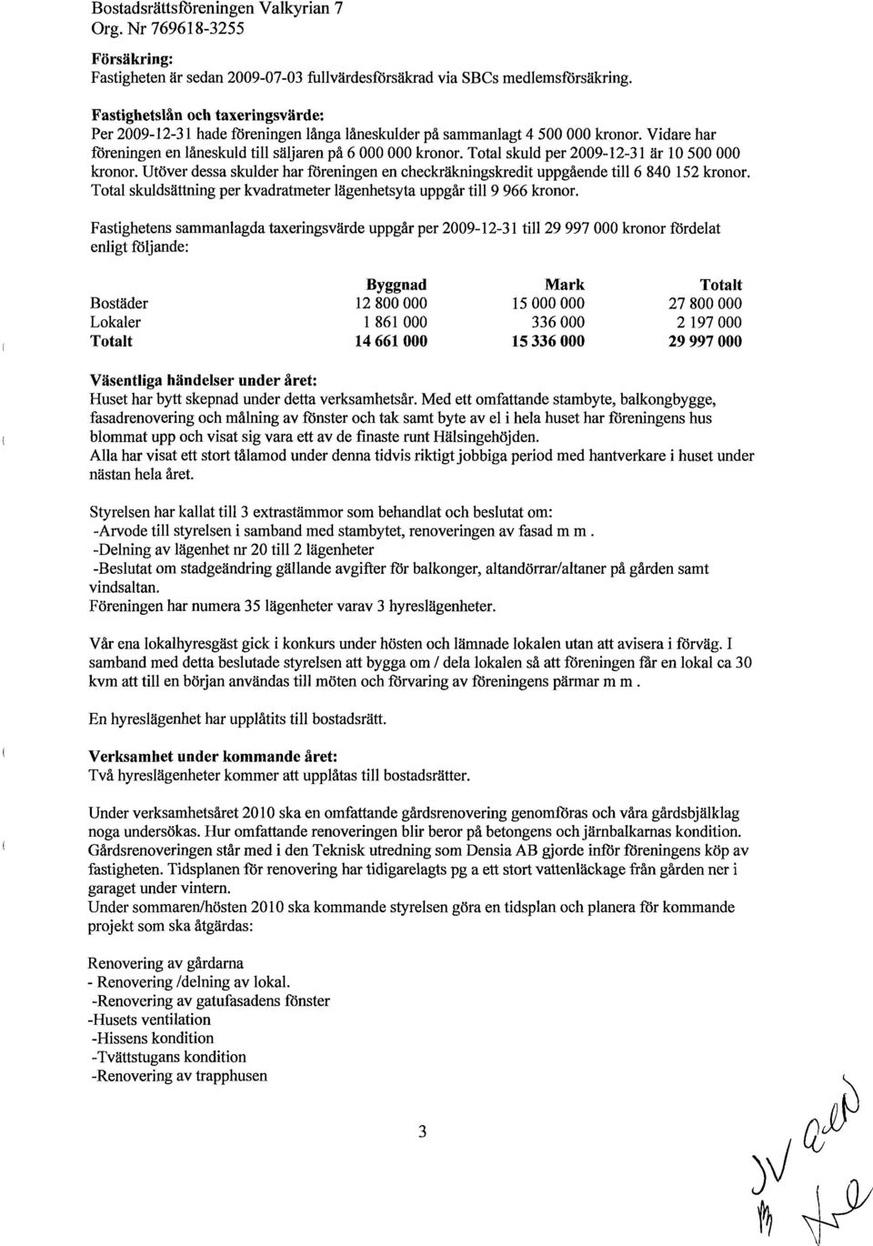 Total skuld per 2009-12-31 är 10 500 000 kronor. Utöver dessa skulder har föreningen en checkräkningskredit uppgående till 6 840 152 kronor.