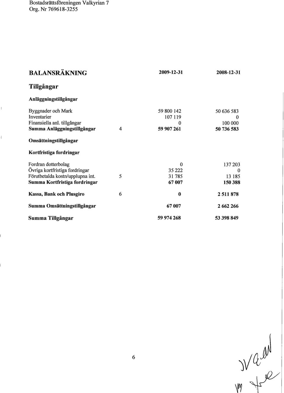 tillgångar Summa Anläggningstillgångar Omsättningstillgångar Kortfristiga fordringar Fordran dotterbolag Övriga kortfristiga fordringar