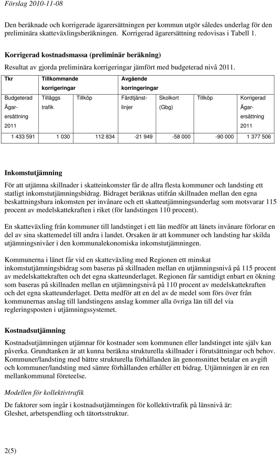 Tkr Tillkommande korrigeringar Avgående korringeringar Budgeterad Ägarersättning 2011 Tilläggs trafik Tillköp Färdtjänstlinjer Skolkort (Gbg) Tillköp Korrigerad Ägarersättning 2011 1 433 591 1 030