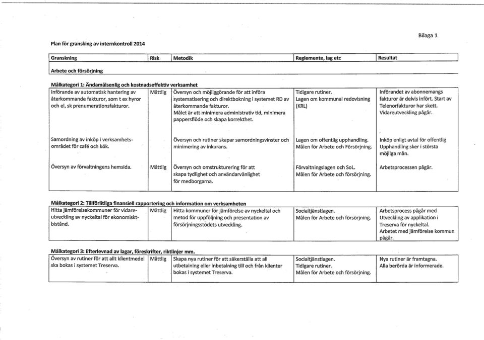 Måttlig Översyn och möjliggörande för att införa systematisering och direktbokning i systemet RD av återkommande fakturor.