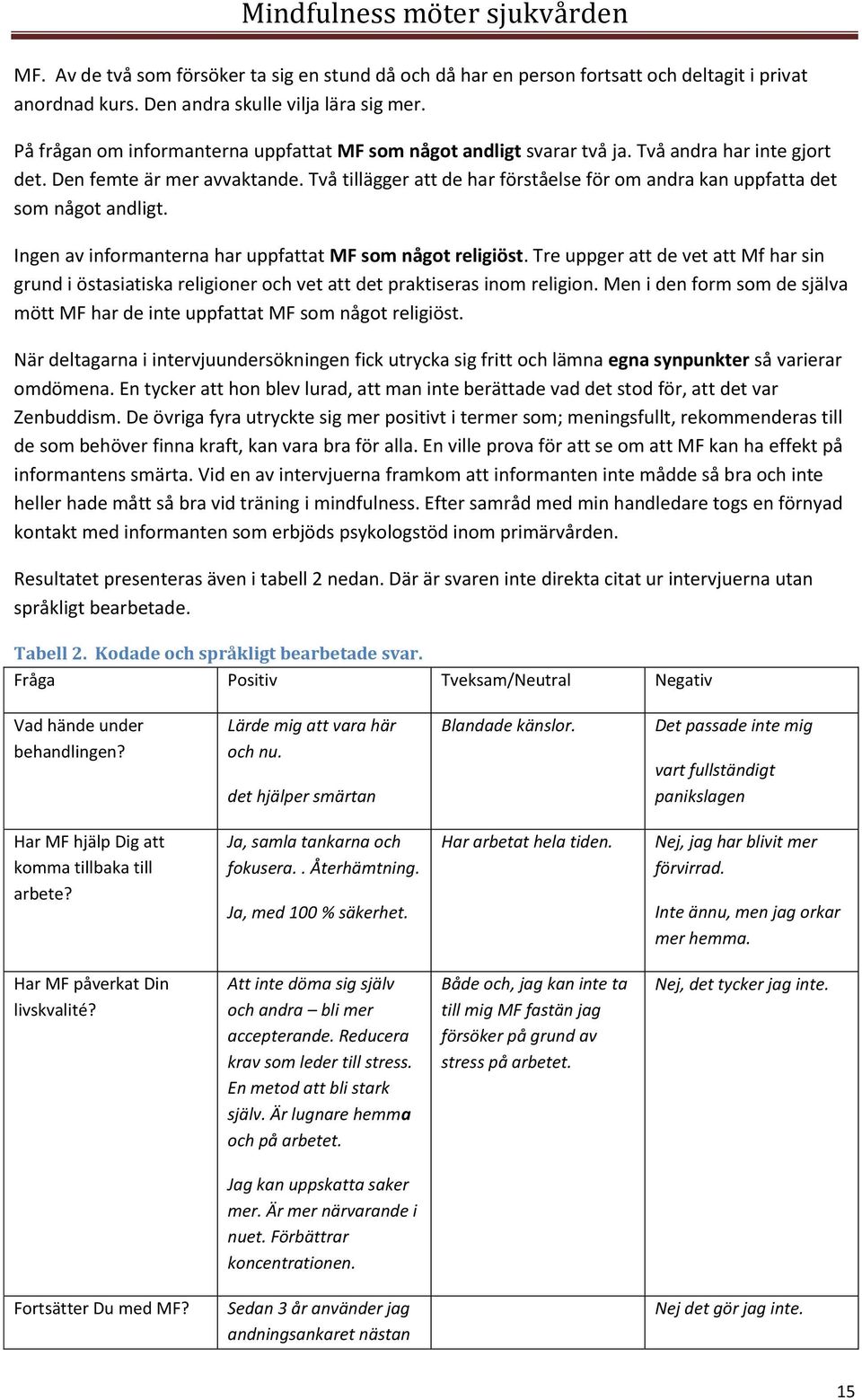 Två tillägger att de har förståelse för om andra kan uppfatta det som något andligt. Ingen av informanterna har uppfattat MF som något religiöst.