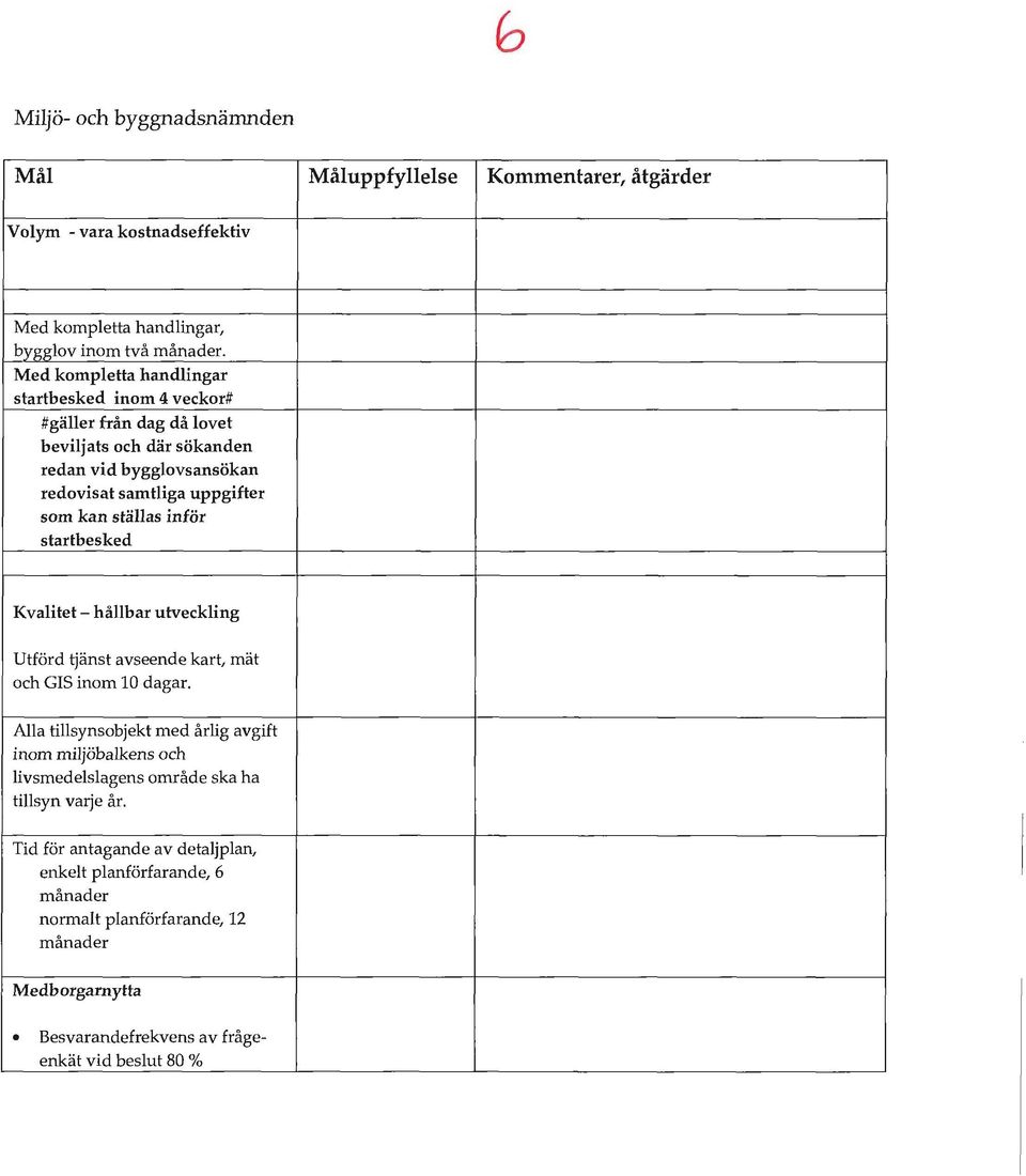 inför startbesked Kvalitet - hållbar utveckling Utförd tjänst avseende kart, mät och GIS inom 10 dagar.