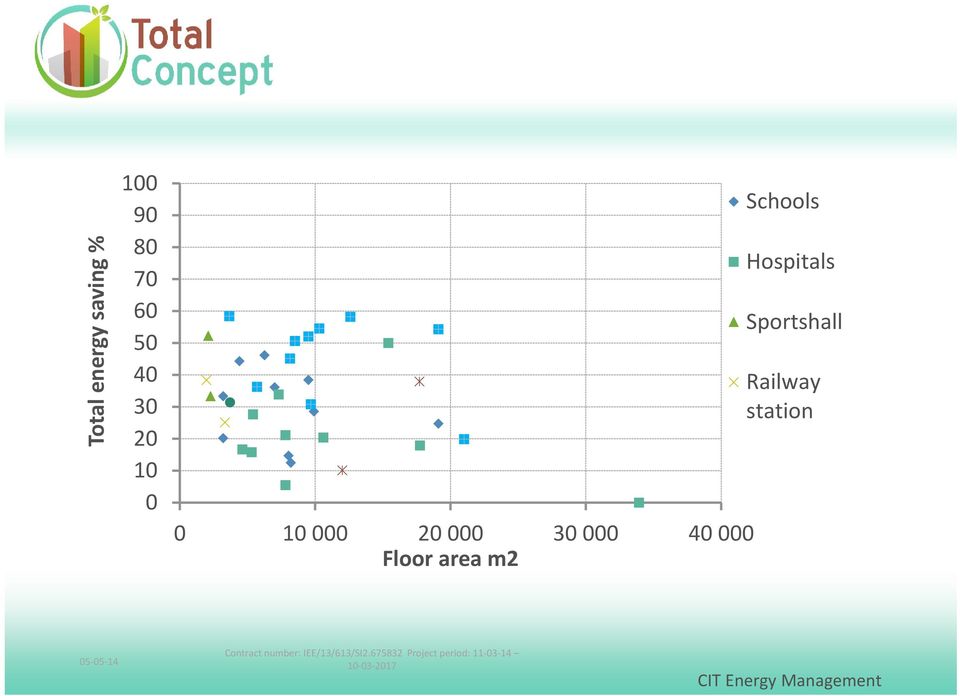 Hospitals Sportshall Railway station 05-05-14 Contract