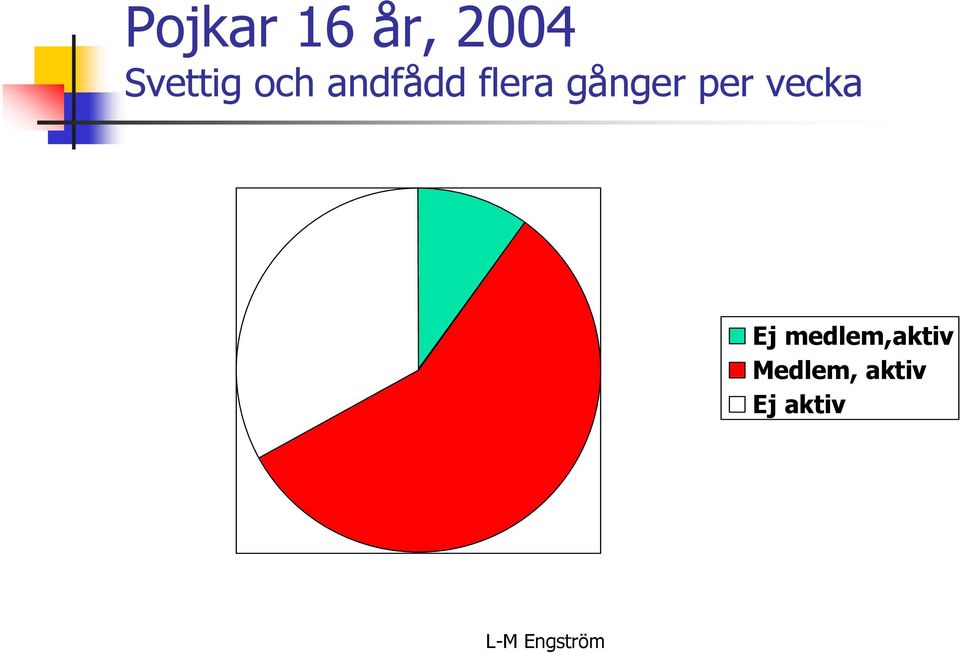 flera gånger per vecka