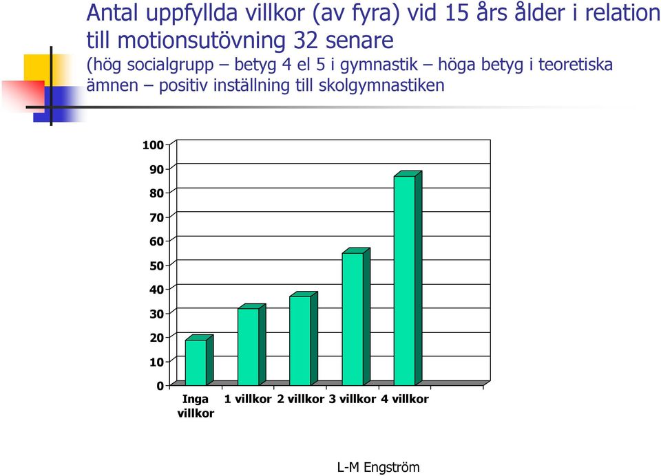 betyg i teoretiska ämnen positiv inställning till skolgymnastiken 100 90