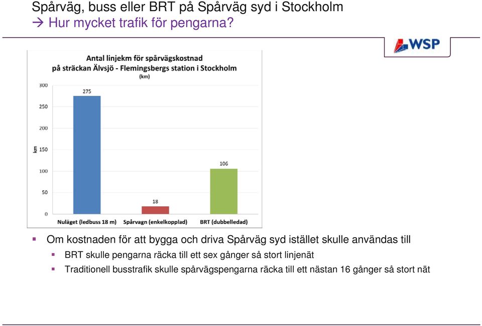 Om kostnaden för att bygga och driva Spårväg syd istället skulle användas till