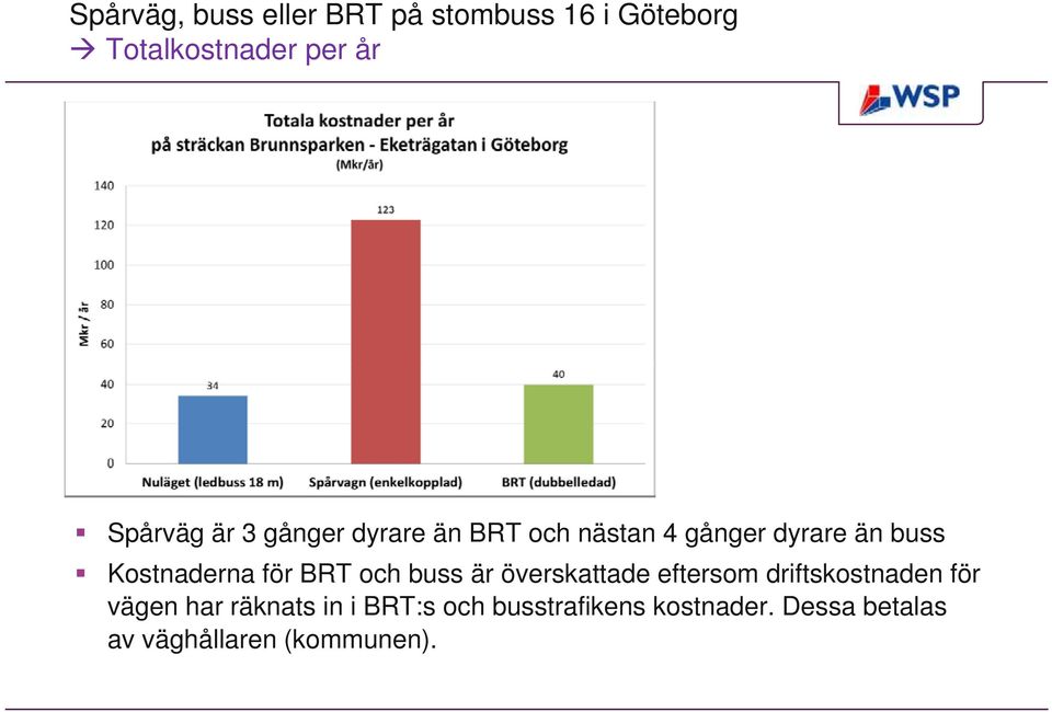 Kostnaderna för BRT och buss är överskattade eftersom driftskostnaden för