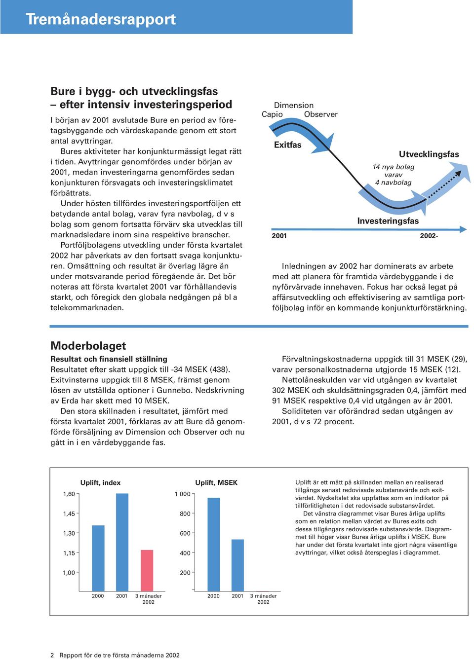 Avyttringar genomfördes under början av 2001, medan investeringarna genomfördes sedan konjunkturen försvagats och investeringsklimatet förbättrats.