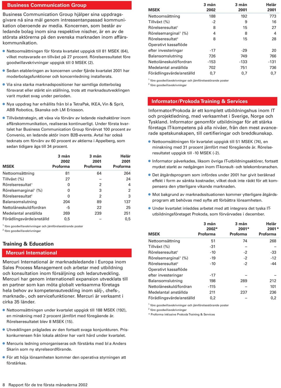 Nettoomsättningen för första kvartalet uppgick till 81 MSEK (64), vilket motsvarade en tillväxt på 27 procent. Rörelseresultatet före goodwillavskrivningar uppgick till 0 MSEK (2).