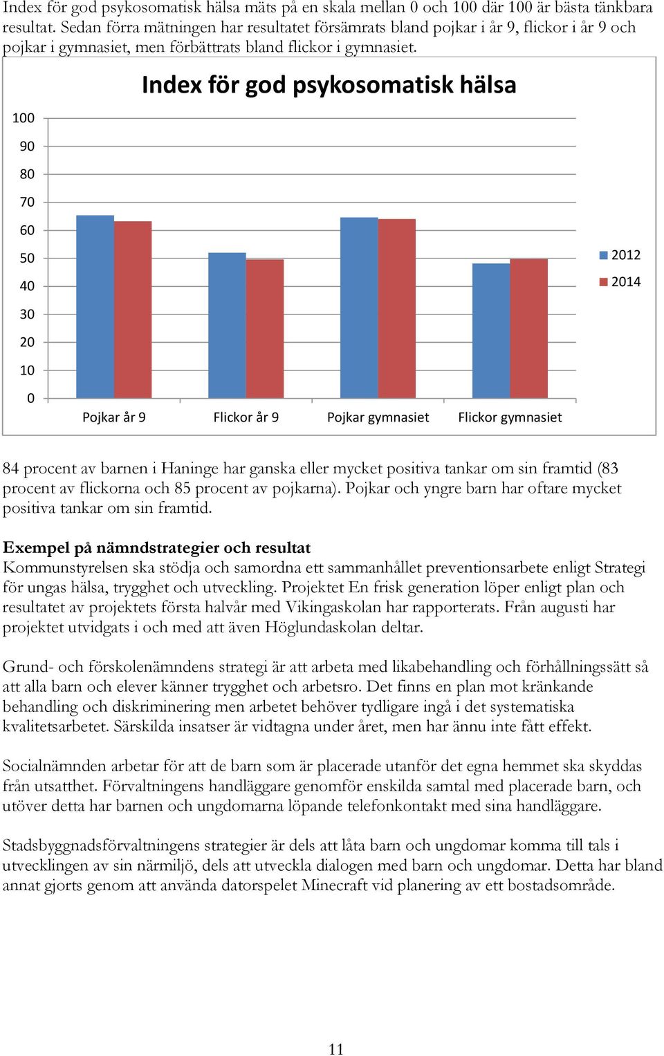 100 90 80 70 60 50 40 30 20 10 0 Index för god psykosomatisk hälsa Pojkar år 9 Flickor år 9 Pojkar gymnasiet Flickor gymnasiet 2012 2014 84 procent av barnen i Haninge har ganska eller mycket