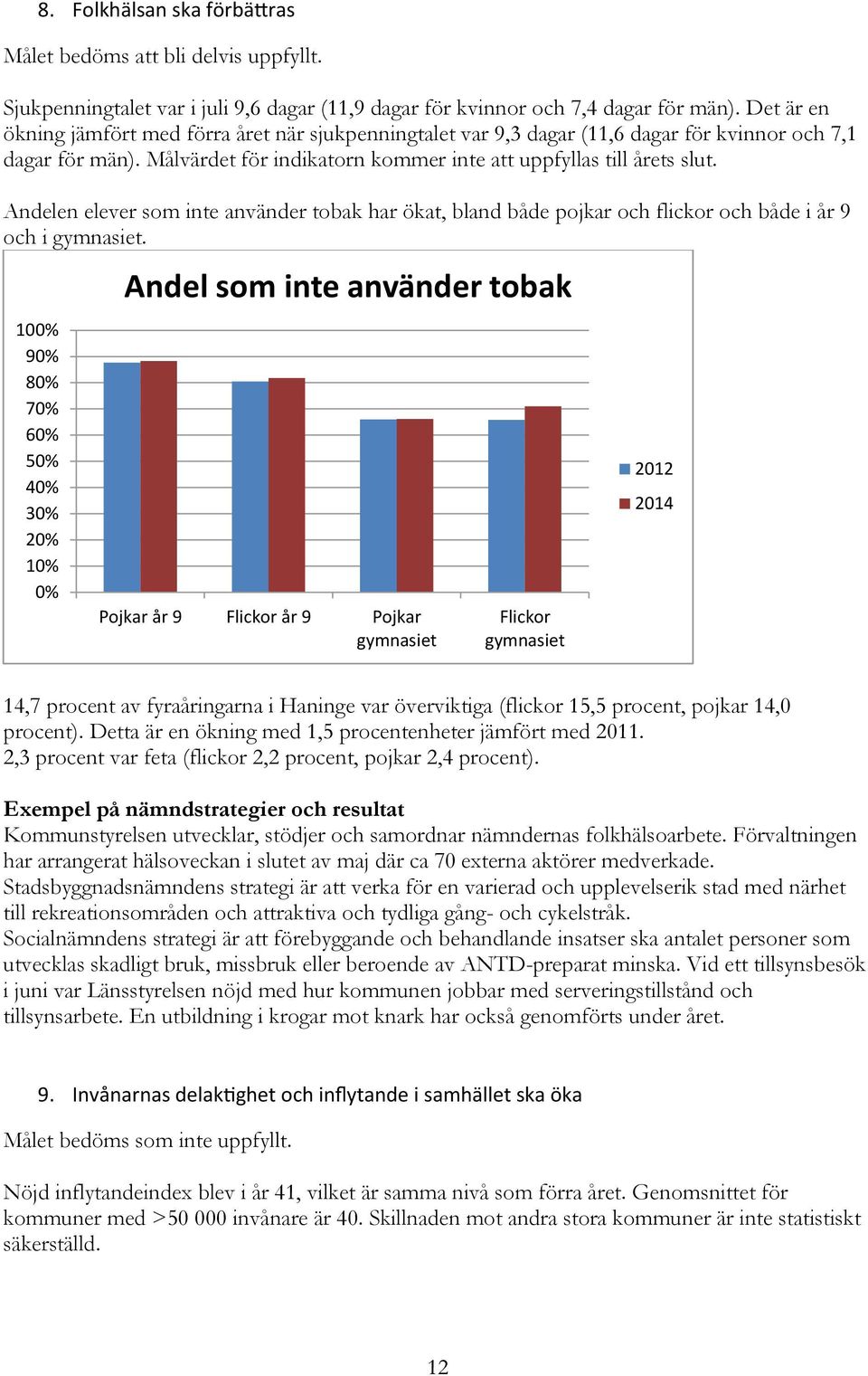 Andelen elever som inte använder tobak har ökat, bland både pojkar och flickor och både i år 9 och i gymnasiet.