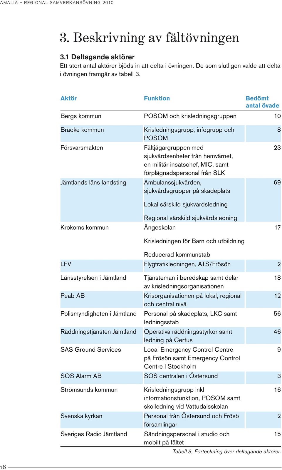 Fältjägargruppen med sjukvårdsenheter från hemvärnet, en militär insatschef, MIC, samt förplägnadspersonal från SLK Ambulanssjukvården, sjukvårdsgrupper på skadeplats Lokal särskild sjukvårdsledning