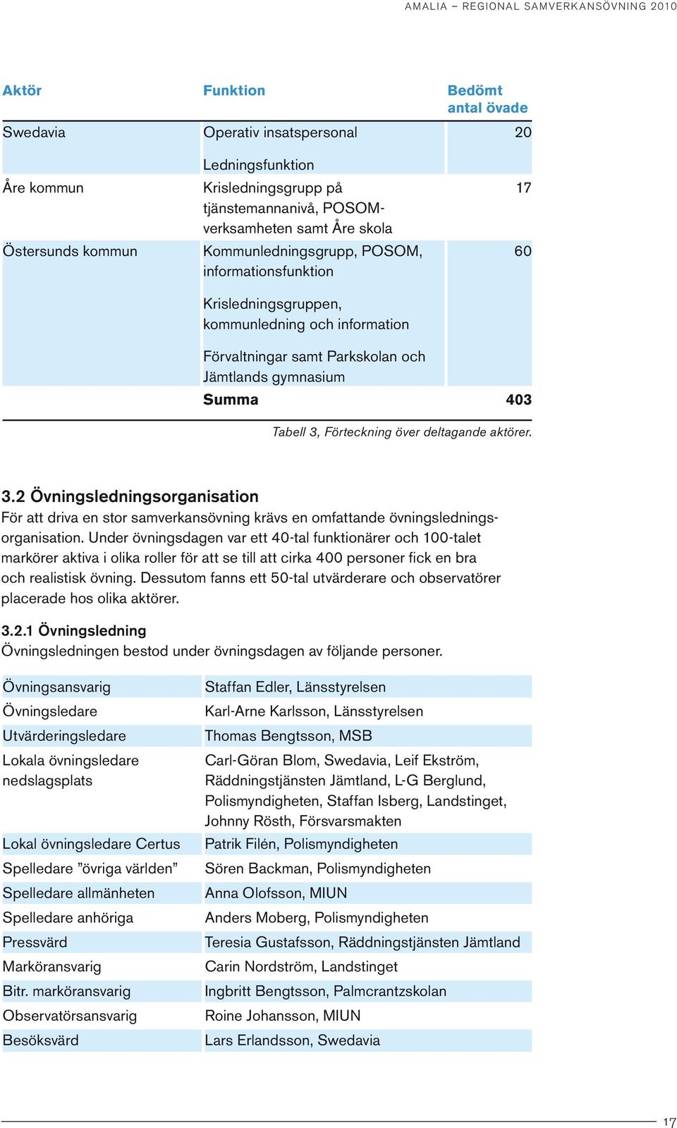 deltagande aktörer. 3.2 Övningsledningsorganisation För att driva en stor samverkansövning krävs en omfattande övningsledningsorganisation.