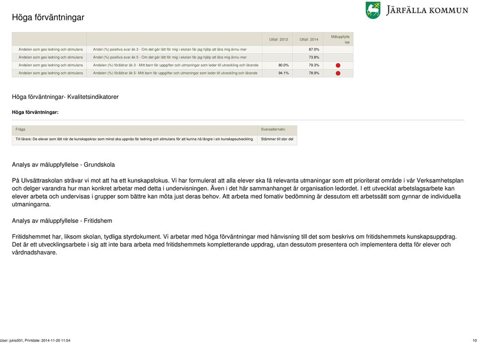 8% Andelen som ges ledning och stimulans Andelen (%) föräldrar åk 3 - Mitt barn får uppgifter och utmaningar som leder till utveckling och lärande 80.0% 79.