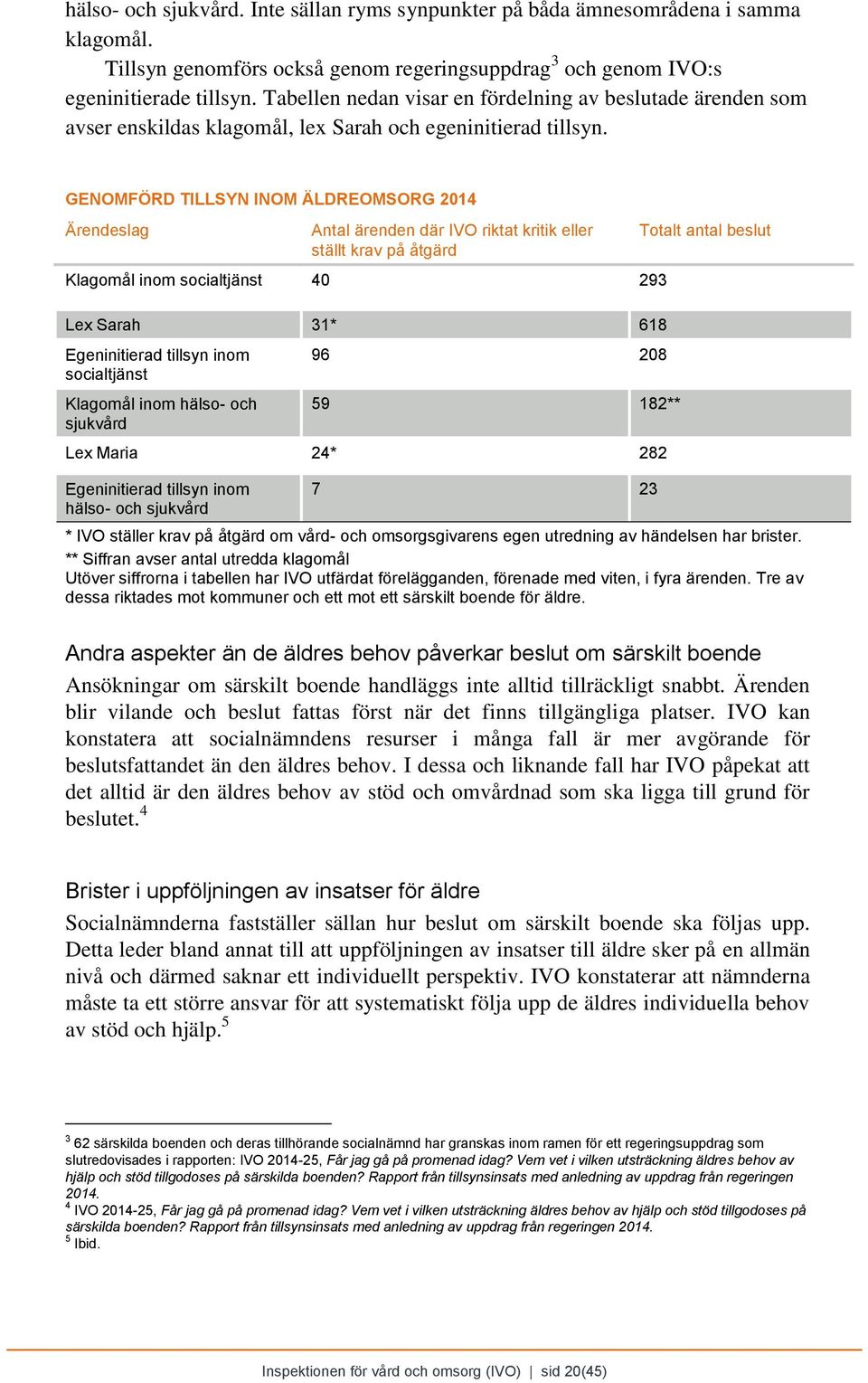 GENOMFÖRD TILLSYN INOM ÄLDREOMSORG 2014 Ärendeslag Antal ärenden där IVO riktat kritik eller ställt krav på åtgärd Klagomål inom socialtjänst 40 293 Lex Sarah 31* 618 Egeninitierad tillsyn inom