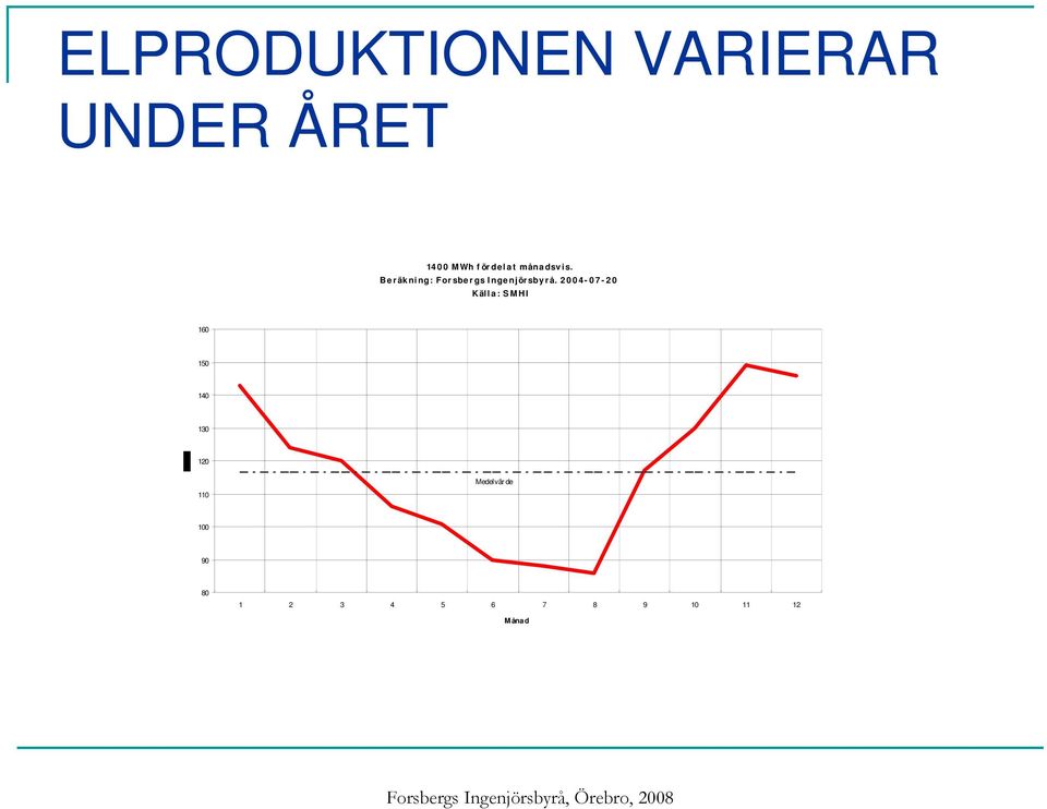 Beräkning: For sbergs Ingenjörsbyrå.