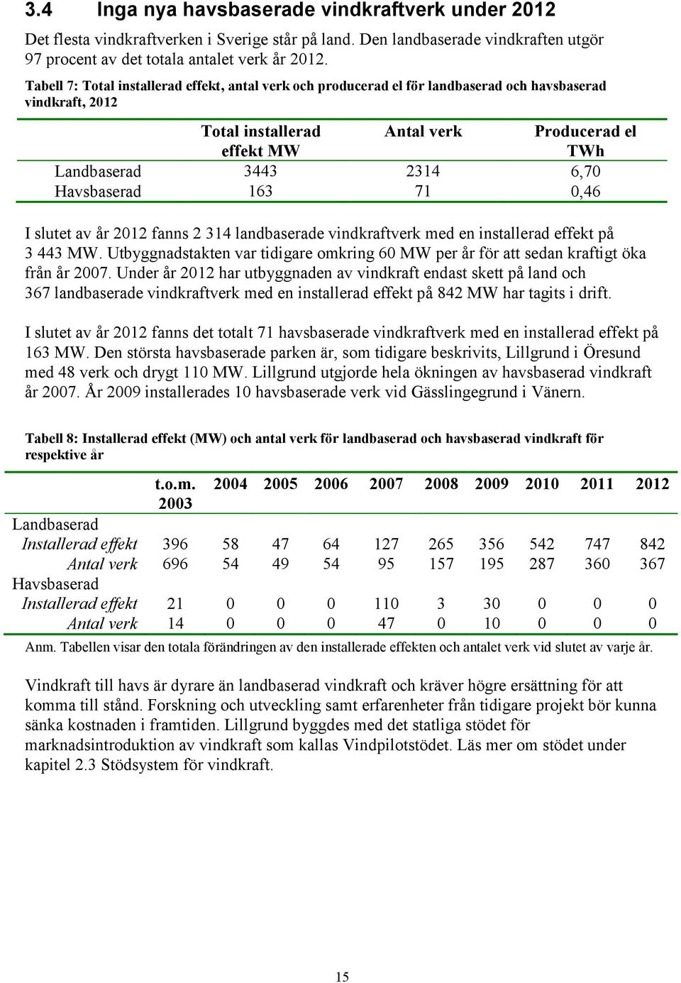 Havsbaserad 163 71 0,46 I slutet av år 2012 fanns 2 314 landbaserade vindkraftverk med en installerad effekt på 3 443 MW.