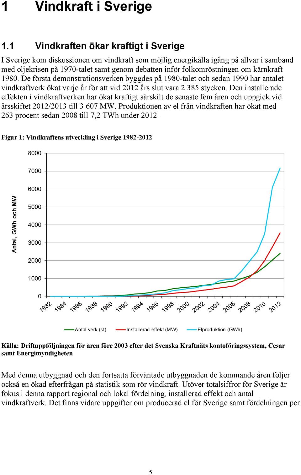 om kärnkraft 1980. De första demonstrationsverken byggdes på 1980-talet och sedan 1990 har antalet vindkraftverk ökat varje år för att vid 2012 års slut vara 2 385 stycken.