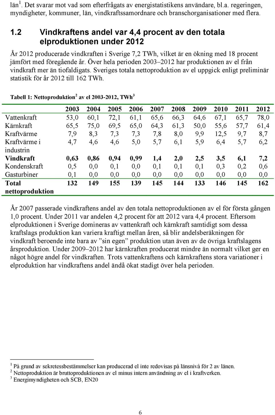 Tabell 1: Nettoproduktion 2 av el 2003-2012, TWh 3 2003 2004 2005 2006 2007 2008 2009 2010 2011 2012 Vattenkraft 53,0 60,1 72,1 61,1 65,6 66,3 64,6 67,1 65,7 78,0 Kärnkraft 65,5 75,0 69,5 65,0 64,3