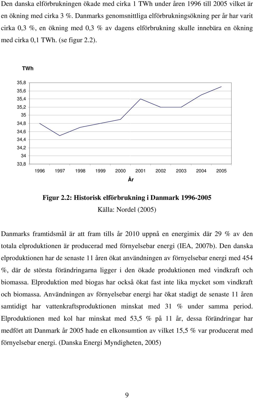 TWh 35,8 35,6 35,4 35,2 35 34,8 34,6 34,4 34,2 34 33,8 1996 1997 1998 1999 2000 2001 2002 2003 2004 2005 År Figur 2.