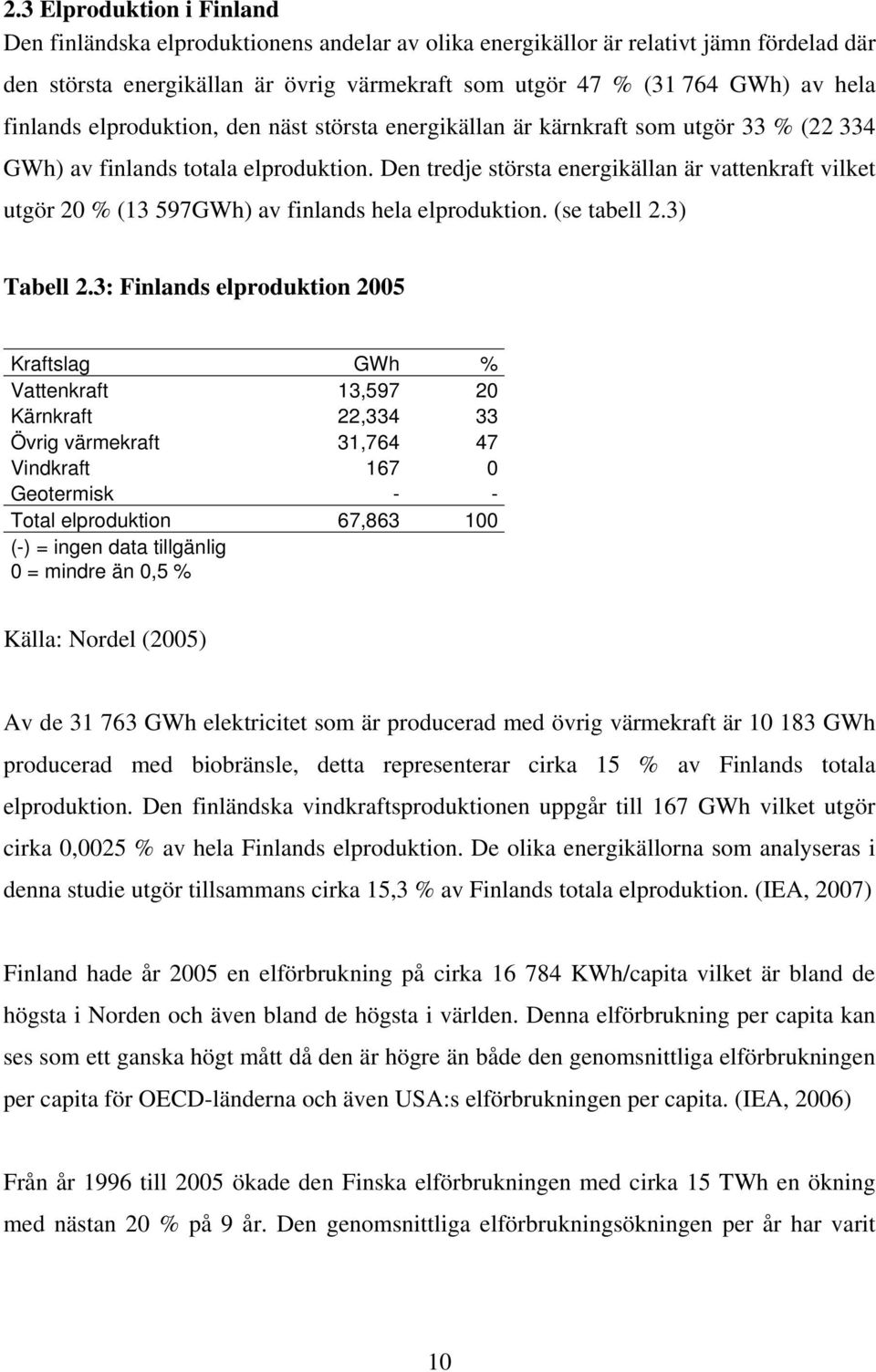 Den tredje största energikällan är vattenkraft vilket utgör 20 % (13 597GWh) av finlands hela elproduktion. (se tabell 2.3) Tabell 2.