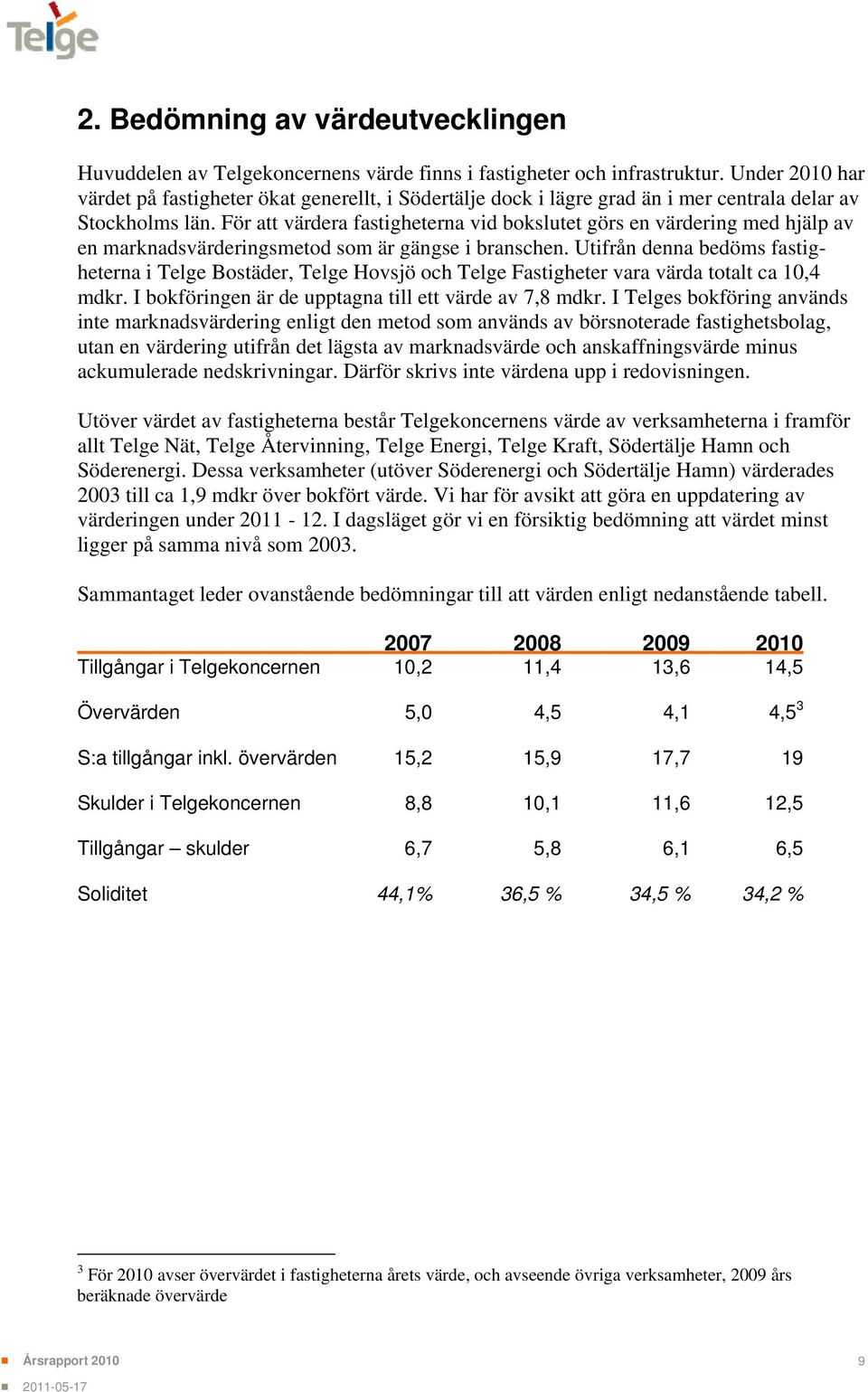 För att värdera fastigheterna vid bokslutet görs en värdering med hjälp av en marknadsvärderingsmetod som är gängse i branschen.