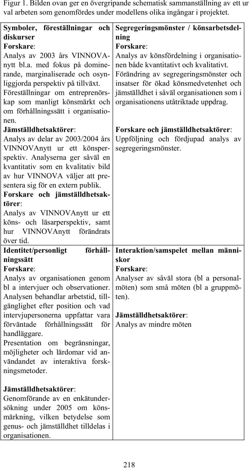 Föreställningar om entreprenörskap som manligt könsmärkt och om förhållningssätt i organisationen. Jämställdhetsaktörer: Analys av delar av 2003/2004 års VINNOVAnytt ur ett könsperspektiv.