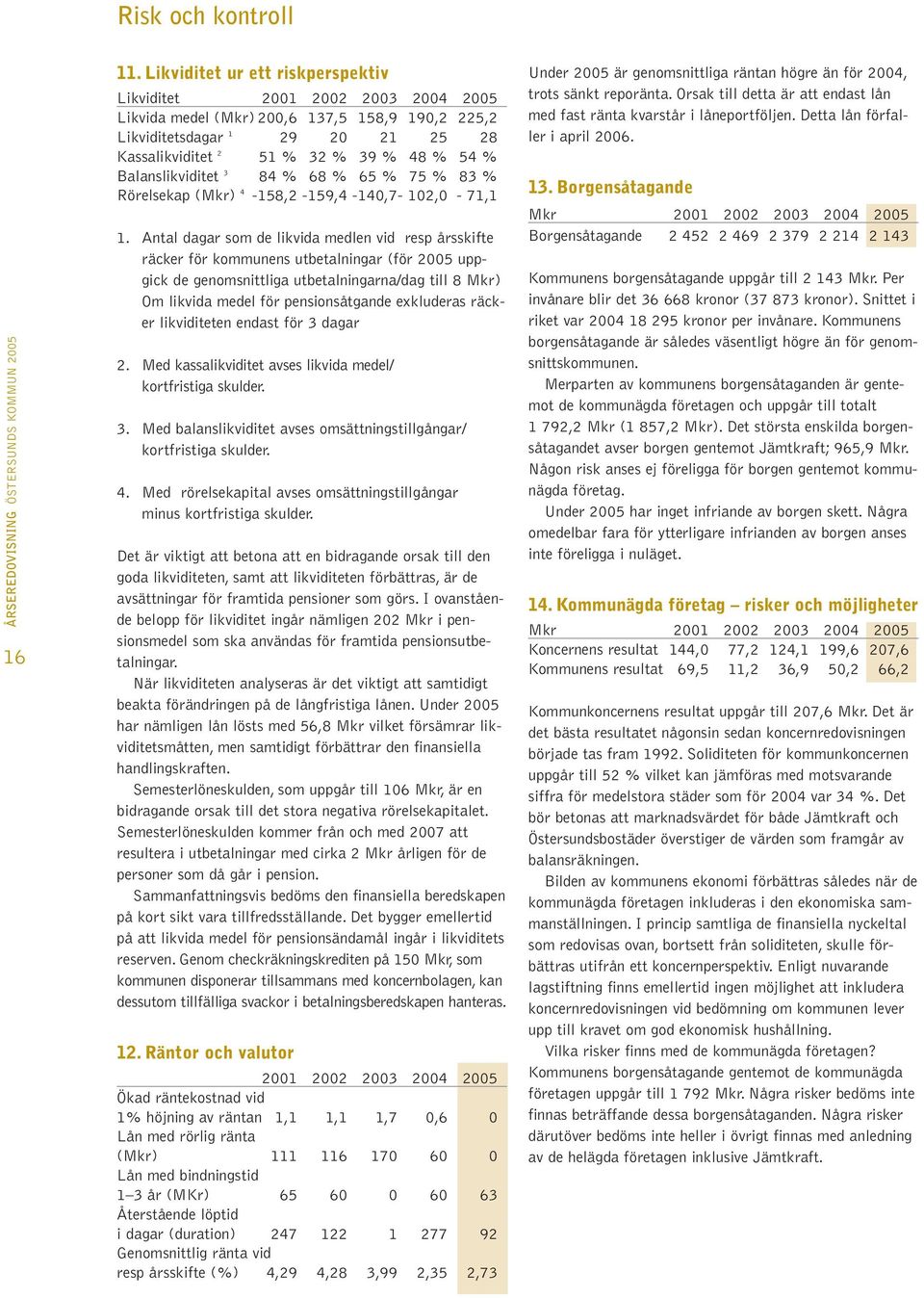 Balanslikviditet 3 84 % 68 % 65 % 75 % 83 % Rörelsekap (Mkr) 4-158,2-159,4-140,7-102,0-71,1 1.