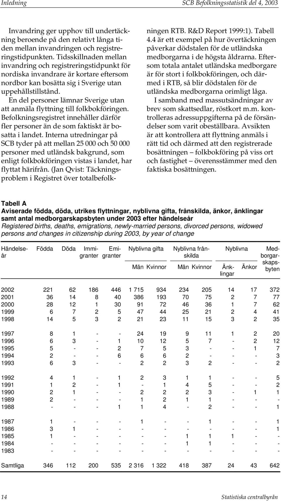 En del personer lämnar Sverige utan att anmäla flyttning till folkbokföringen. Befolkningsregistret innehåller därför fler personer än de som faktiskt är bosatta i landet.