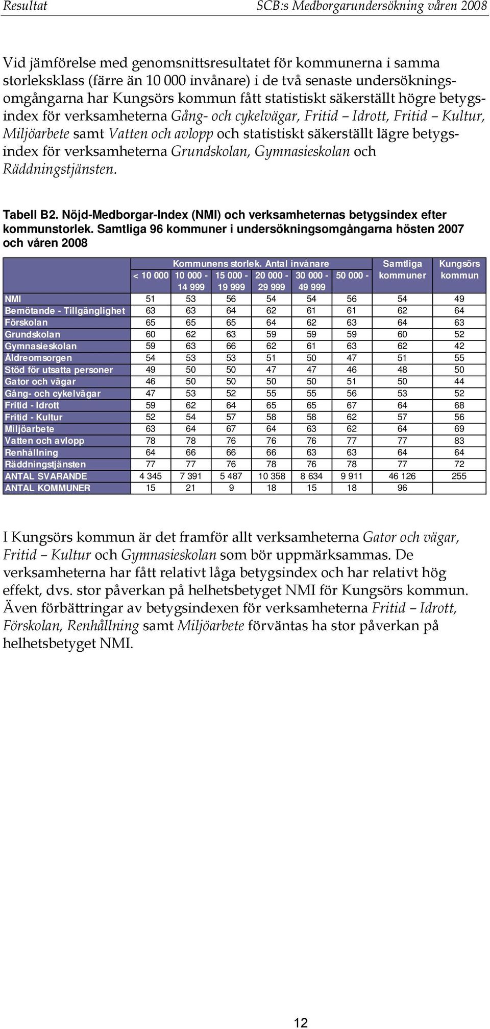 lägre betygsindex för verksamheterna Grundskolan, Gymnasieskolan och Räddningstjänsten. Tabell B2. Nöjd-Medborgar-Index (NMI) och verksamheternas betygsindex efter kommunstorlek.