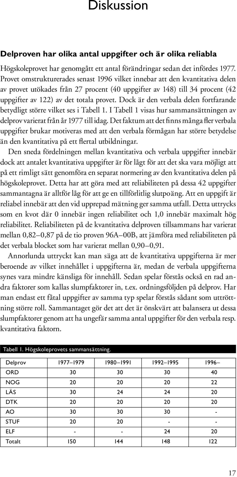 Dock är den verbala delen fortfarande betydligt större vilket ses i Tabell 1. I Tabell 1 visas hur sammansättningen av delprov varierat från år 1977 till idag.