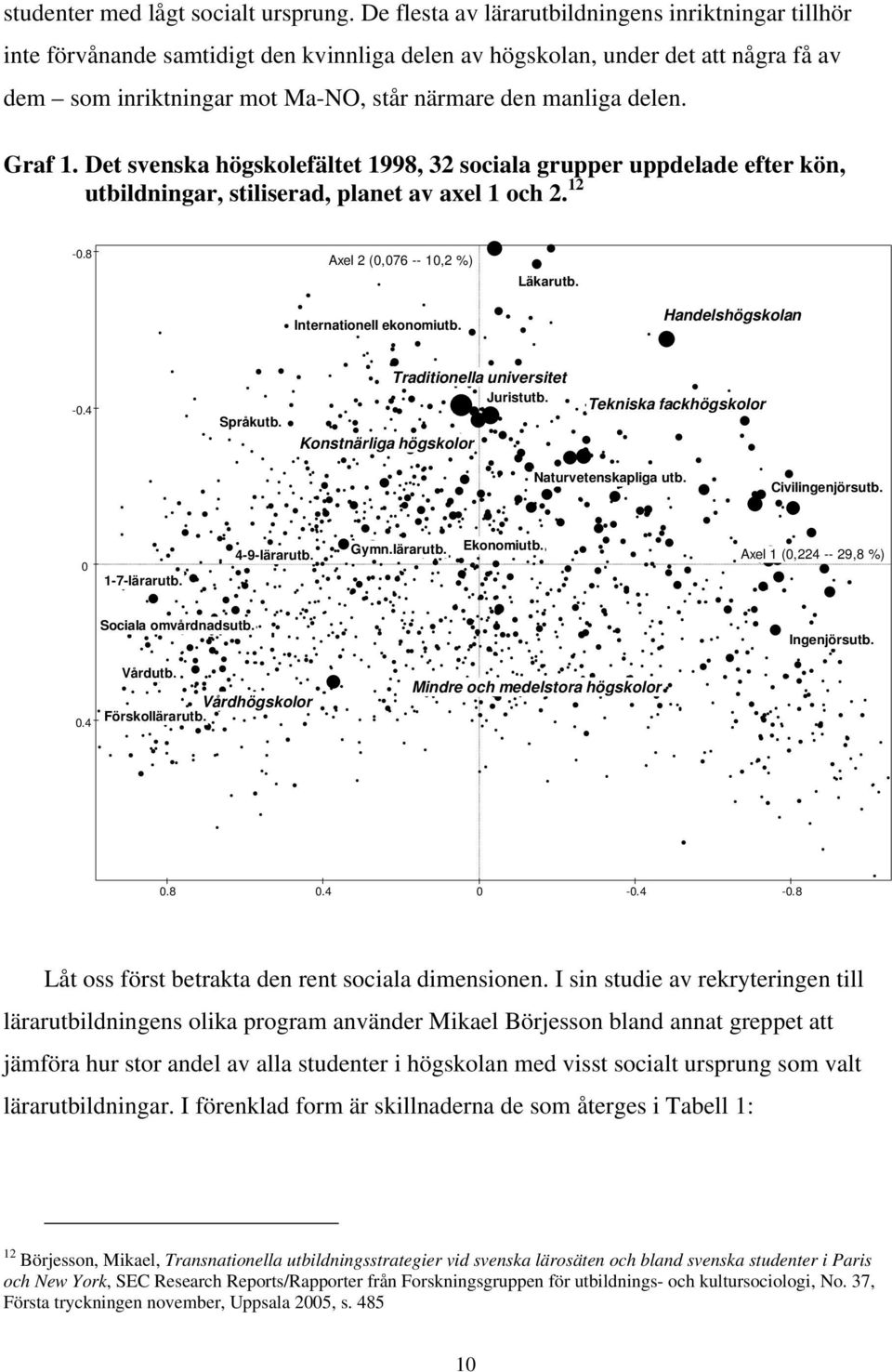 delen. Graf 1. Det svenska högskolefältet 1998, 32 sociala grupper uppdelade efter kön, utbildningar, stiliserad, planet av axel 1 och 2. 12-0.8 Axel 2 (0,076 -- 10,2 %) Läkarutb.