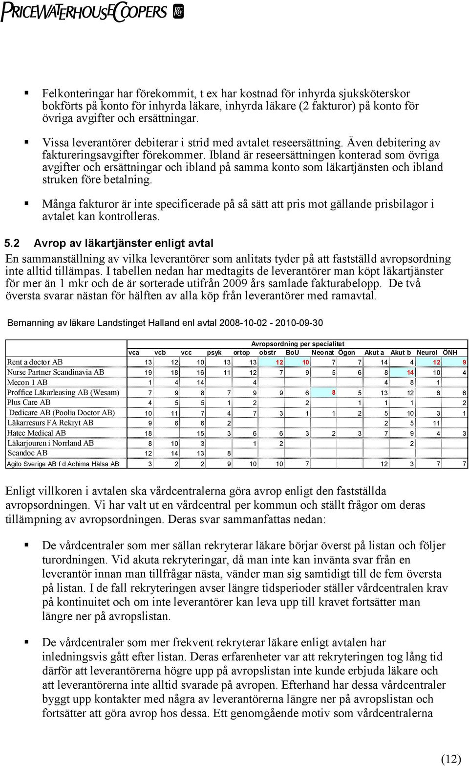 Ibland är reseersättningen konterad som övriga avgifter och ersättningar och ibland på samma konto som läkartjänsten och ibland struken före betalning.