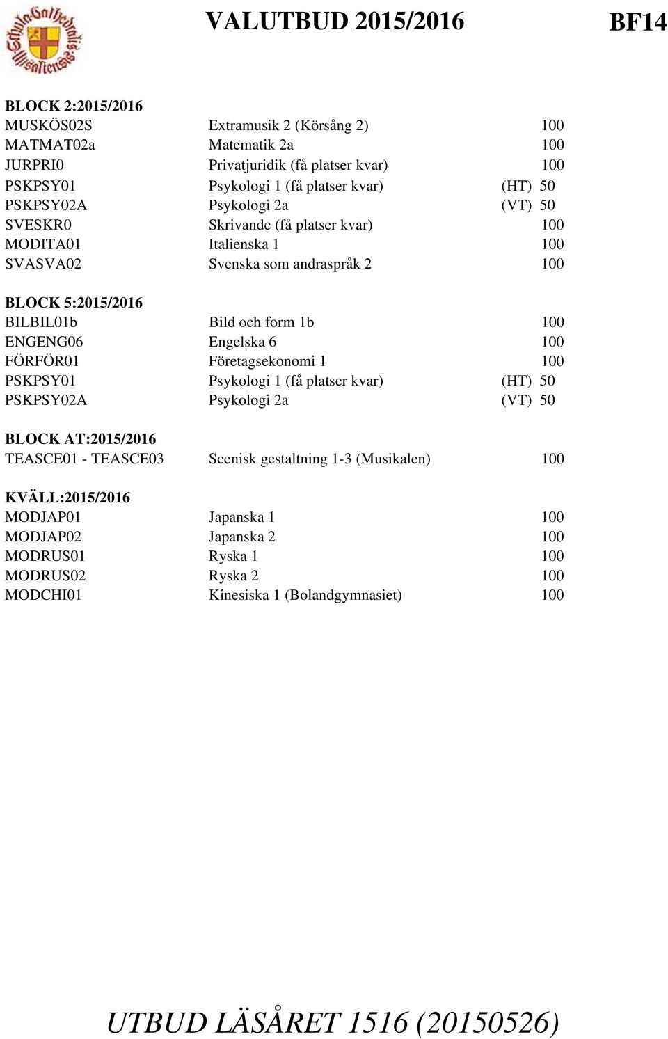 Engelska 6 100 PSKPSY01 Psykologi 1 (få platser kvar) (HT) 50 PSKPSY02A Psykologi 2a (VT) 50 MODJAP01 Japanska