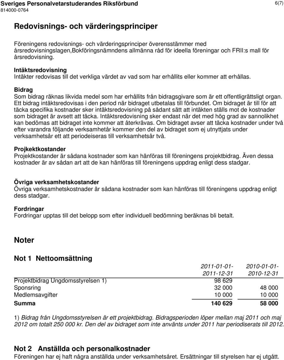 Intäktsredovisning Intäkter redovisas till det verkliga värdet av vad som har erhållits eller kommer att erhållas.