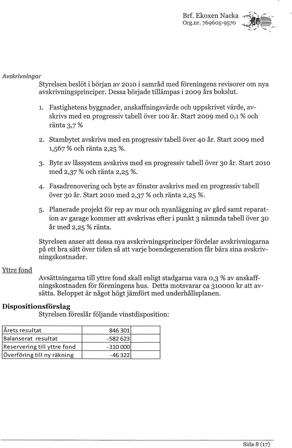 Start 29 med 1,567 % och ränta 2,25 %. 3. Byte av låssystem avskrivs med en progressiv tabell över 3 år. Start 21 med 2,37 % och ränta 2,25 %. 4.